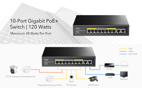 Cudy GS1010PE - Image 2