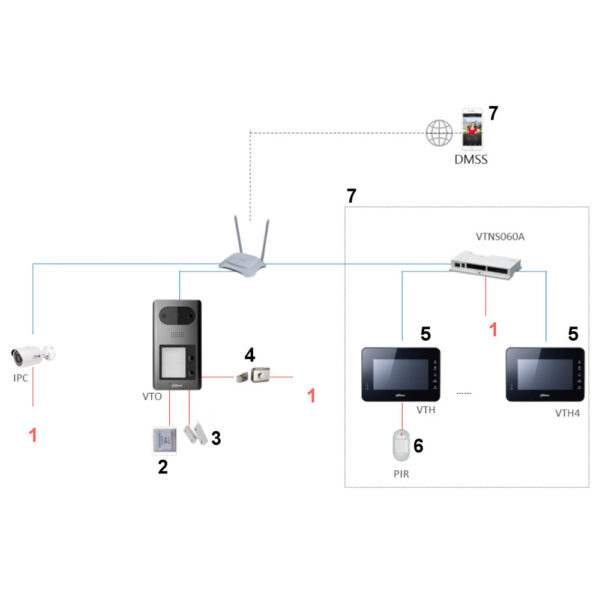 Dahua VTO3211D-P1-S2 - Image 6