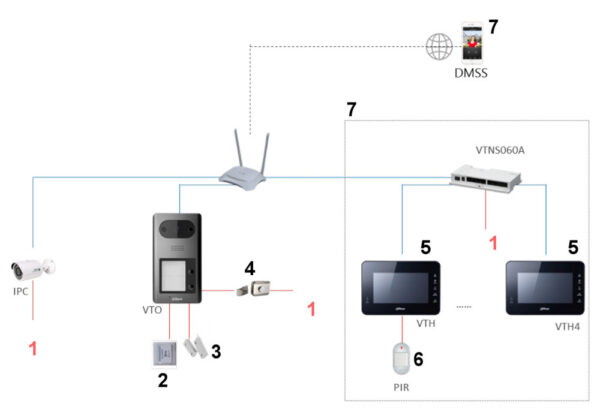 Dahua VTO3211D-P1-S2 - Image 9