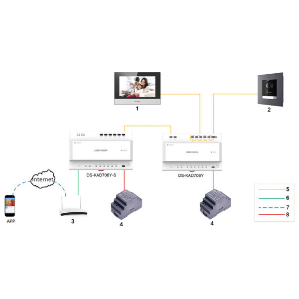 Hikvision DS-KD8003Y-IME2 - Image 6