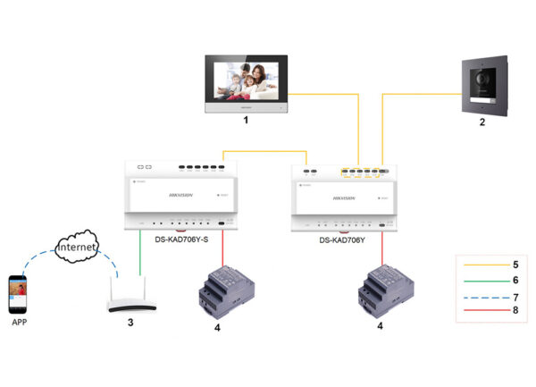 Hikvision DS-KD8003Y-IME2 - Image 7