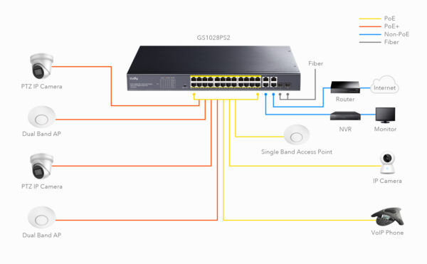 Cudy GS1028PS2 - Image 3